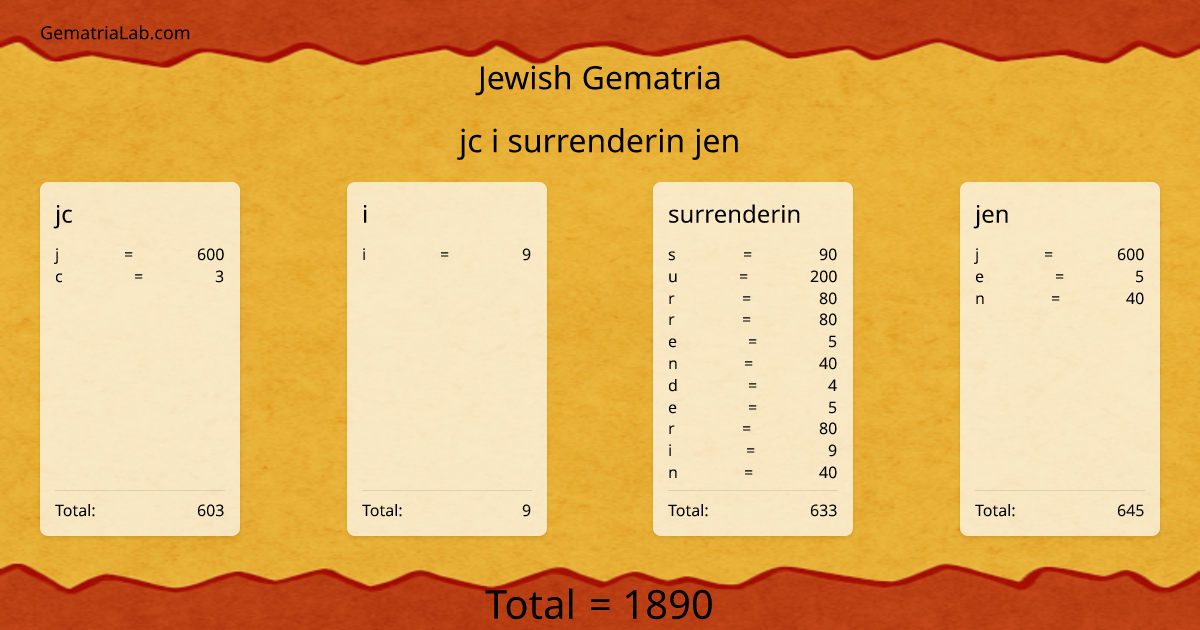 jc i surrenderin jen in jewish Gematria